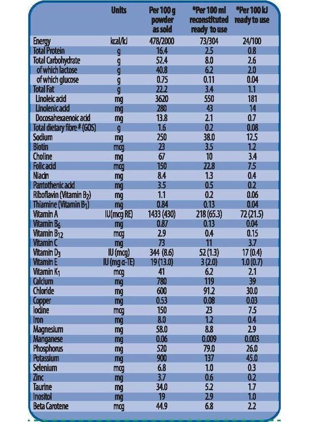 Similac Advance Nutrition Label